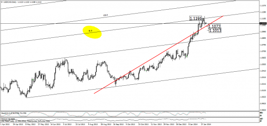 usd\cad