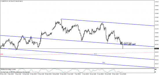 кросс GBP\JPY