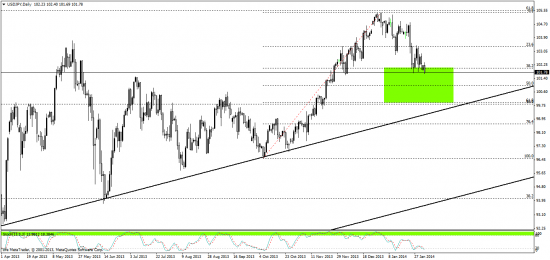 кросс GBP\JPY