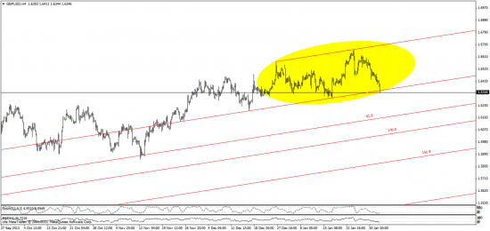 кросс GBP\JPY