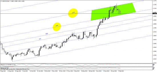 usd\cad