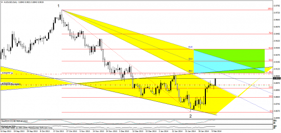 AUD/USD