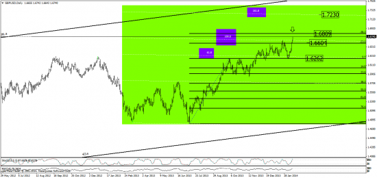 EUR, GBP - хм,   AUD   - удивительная живучесть )