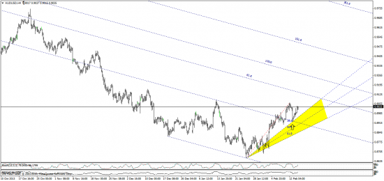 EUR, GBP - хм,   AUD   - удивительная живучесть )