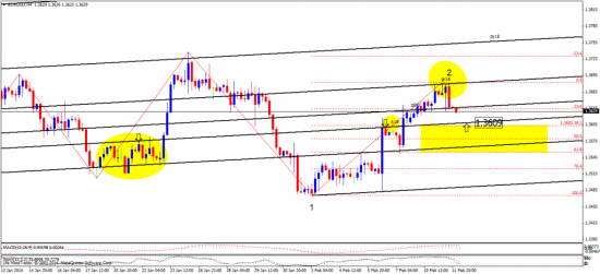 EUR, GBP - хм,   AUD   - удивительная живучесть )