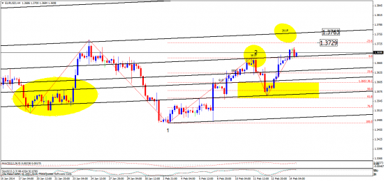 EUR, GBP - хм,   AUD   - удивительная живучесть )