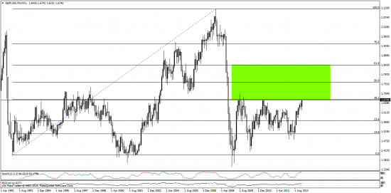 EUR, GBP - хм,   AUD   - удивительная живучесть )