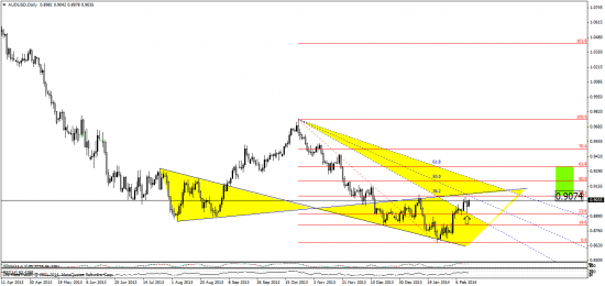 EUR, GBP - хм,   AUD   - удивительная живучесть )