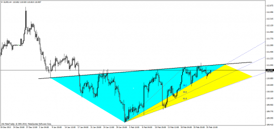 индексы - EURX, USDX