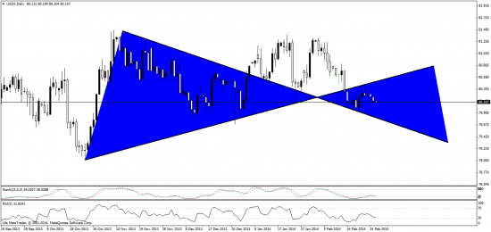 индексы - EURX, USDX