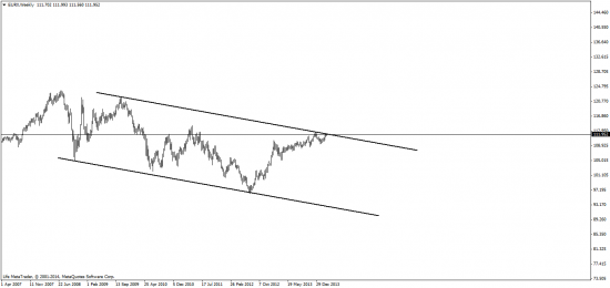 индексы - EURX, USDX