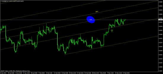 индексы - EURX, USDX