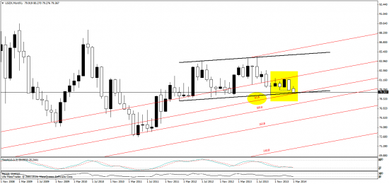 индексы - EURX, USDX