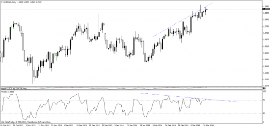 индексы - EURX, USDX