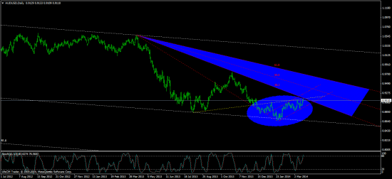 AUD/USD - ГИП?