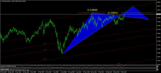 NZD