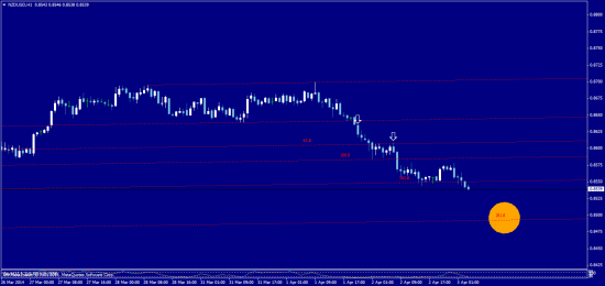 AUD/USD, NZD\USD