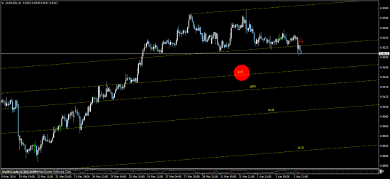 AUD/USD, NZD\USD