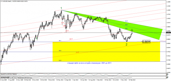 AUD/USD