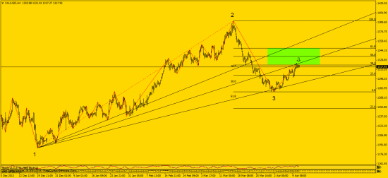 AUD/USD