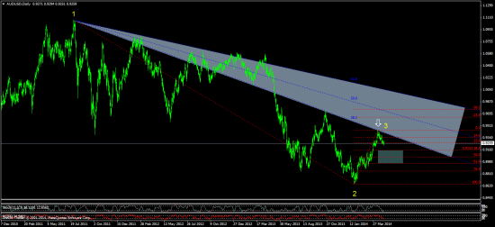 AUD/USD