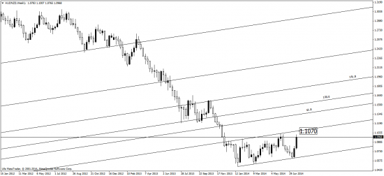 aud\nzd