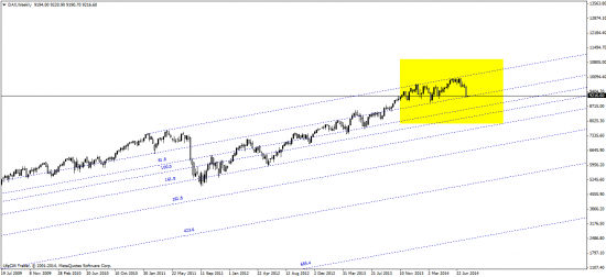 DAX