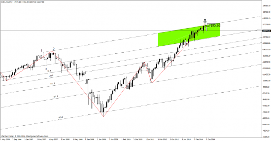 SP500