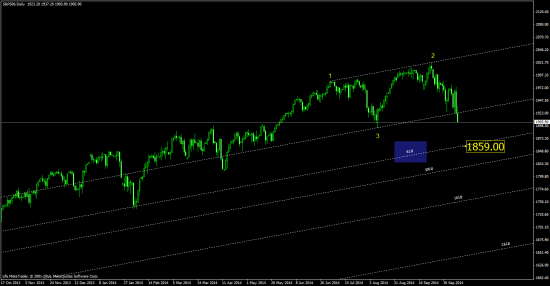 SP500