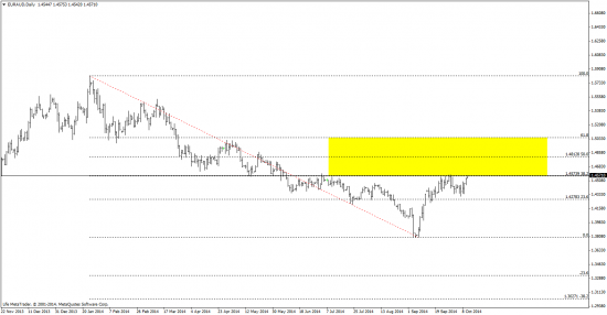 AUD\USD - подождем )