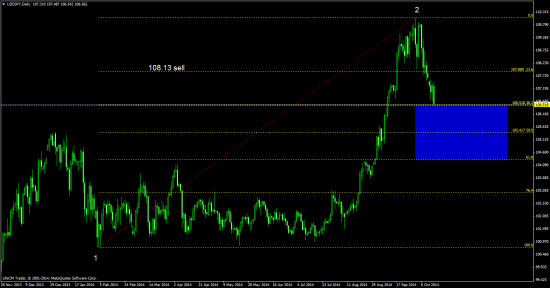 JPY, индекс SP500 - работа в уровнях