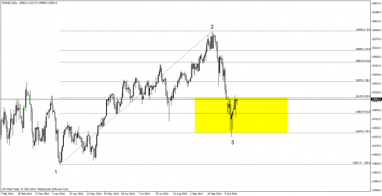 SP500