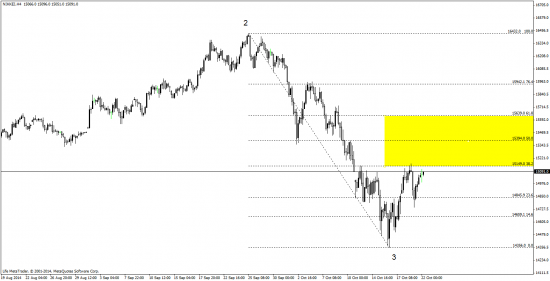 SP500