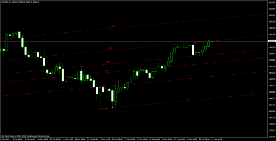 SP500