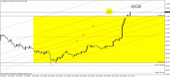 JPY  - диапазон подтвердился