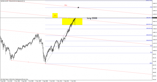 DJIA,  SP500