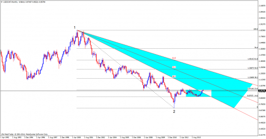 бытует мнение что пара USD\CHF хорошо коррелирует с индексом доллара