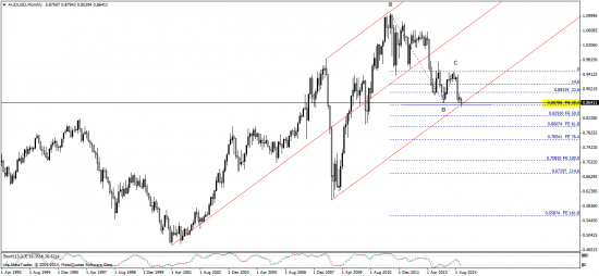 aud / usd