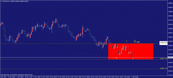 AUD/USD  - понаблюдайте 0.8382