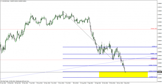 AUD/USD