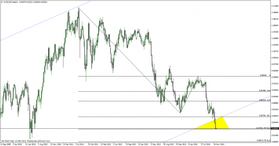 AUD/USD