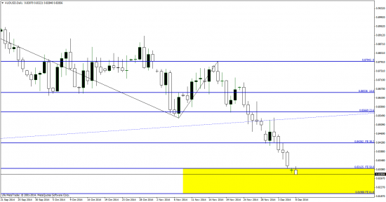 AUD/USD