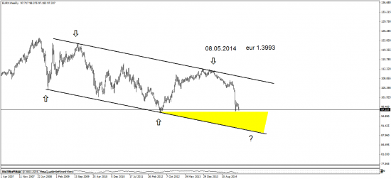 eur - дорога на 1.0780 открыта