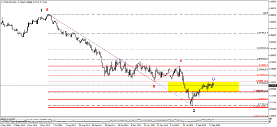 NZD