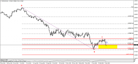 NZD