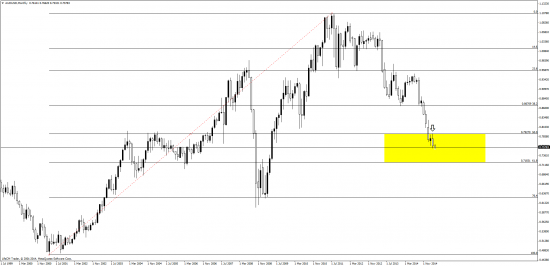 господа и дамы подскажите с aud\usd