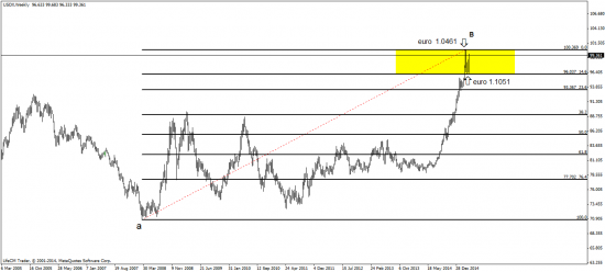 индекс доллара, eurostoxx - хорошая корреляция с евро