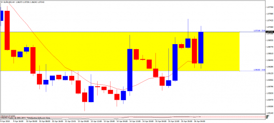 евро - смотрите закрытие дня выше 1.0714