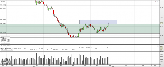 нефть и $ - корреляция