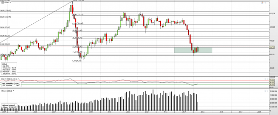 нефть и $ - корреляция